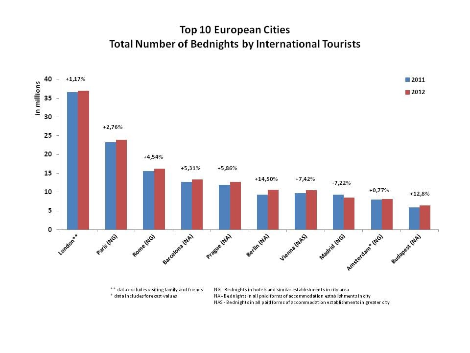 travel data europe